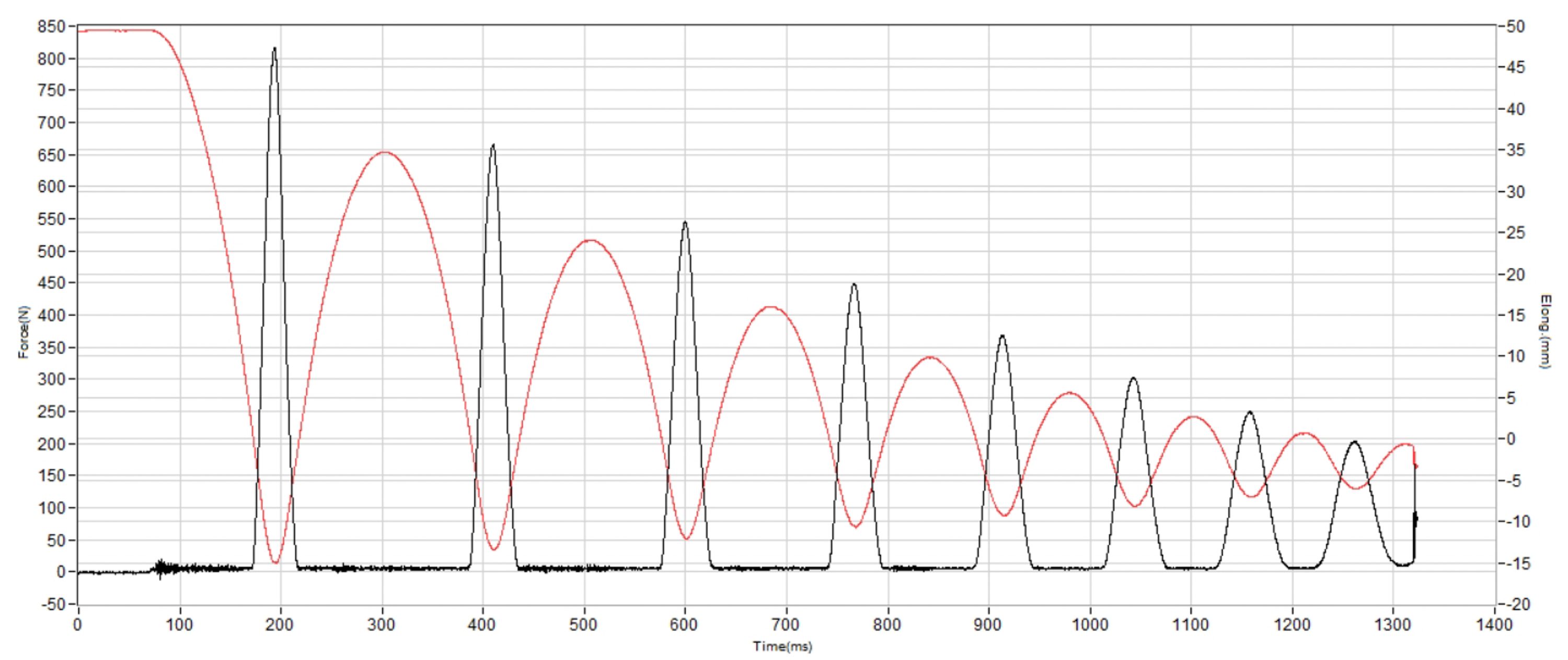Saucony Endorphin Azura Shock absorption heel