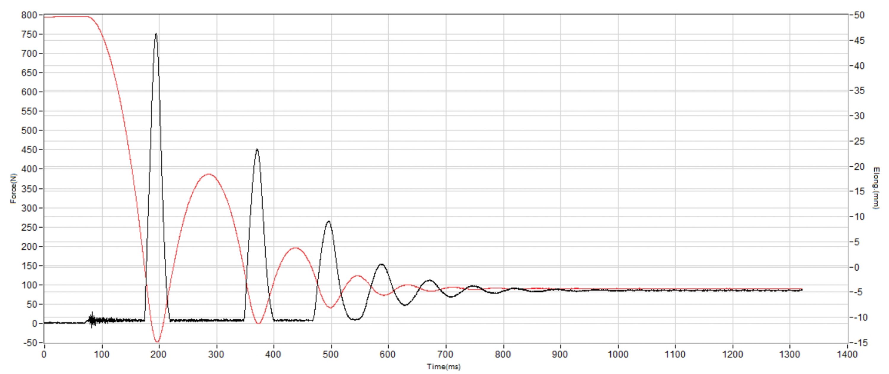 ASICS Gel Nimbus 28 Shock absorption heel