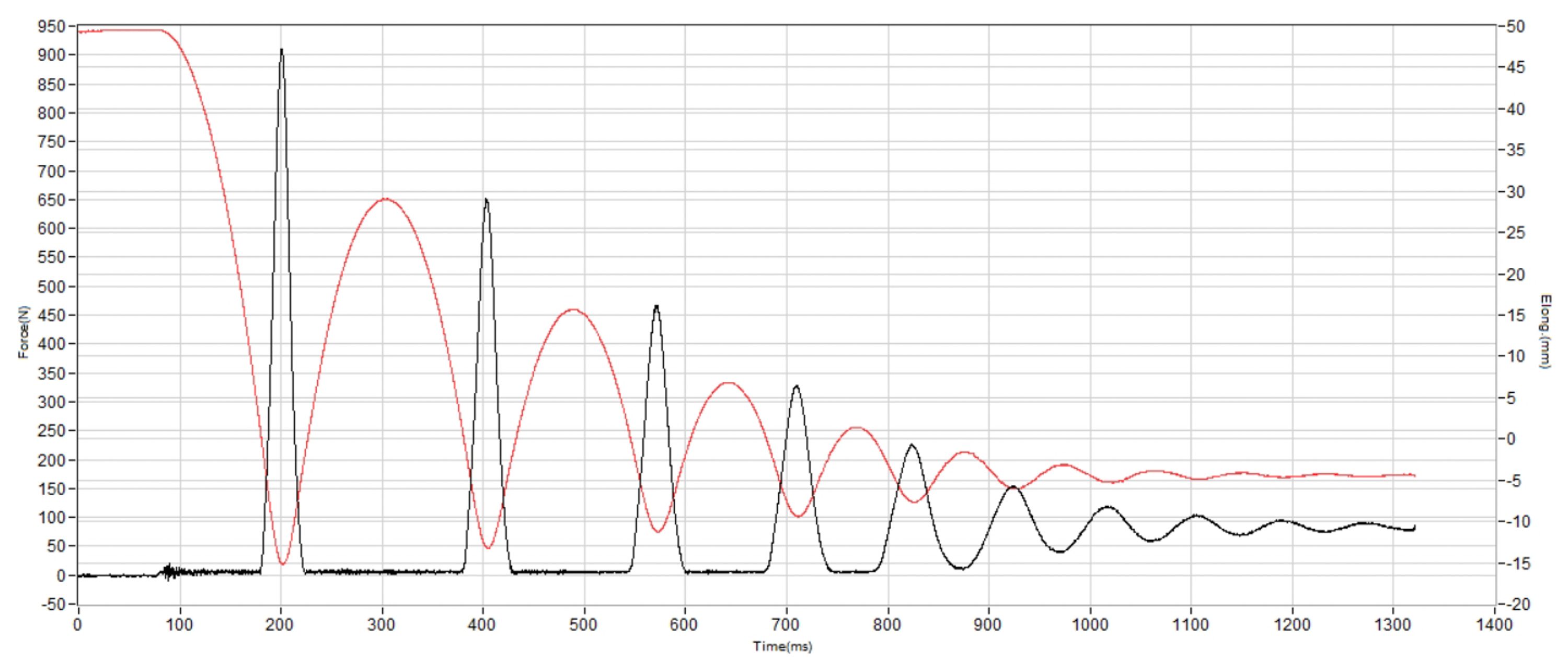 Nike Structure Plus Shock absorption heel
