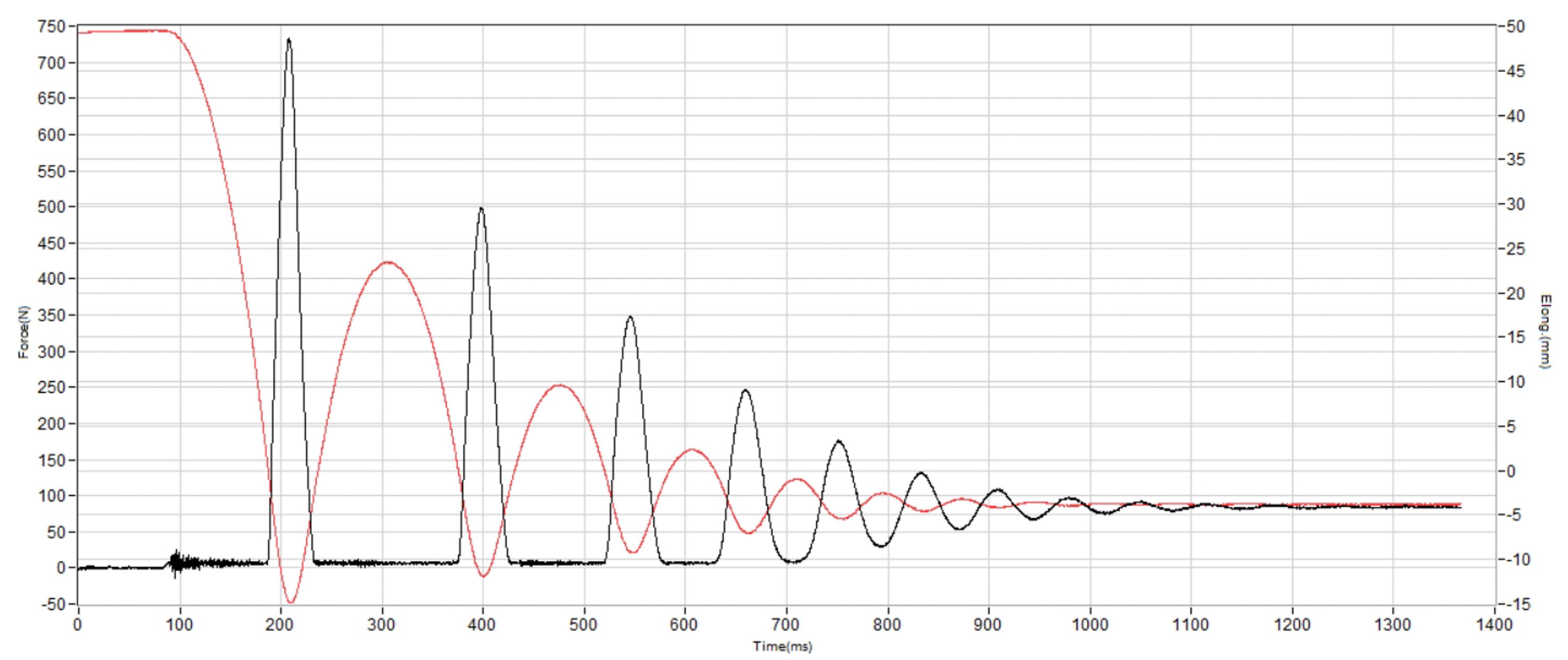 PUMA MagMax Nitro 2 Shock absorption heel
