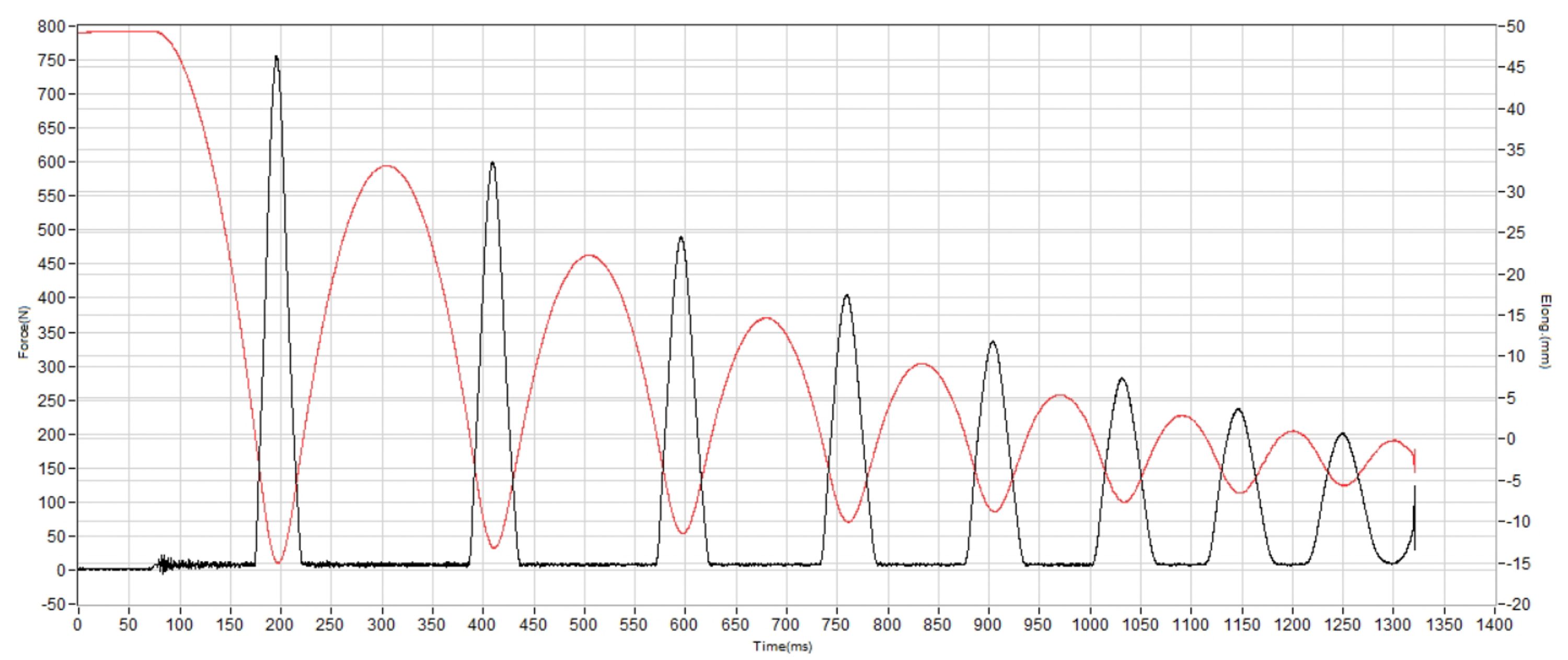 Adidas Adizero EVO SL ATR Shock absorption heel