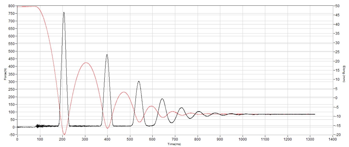 Mizuno Neo Zen 2 Shock absorption heel