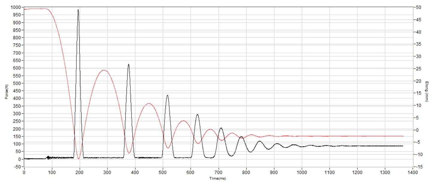 Adidas Terrex Agravic 4 Shock absorption heel