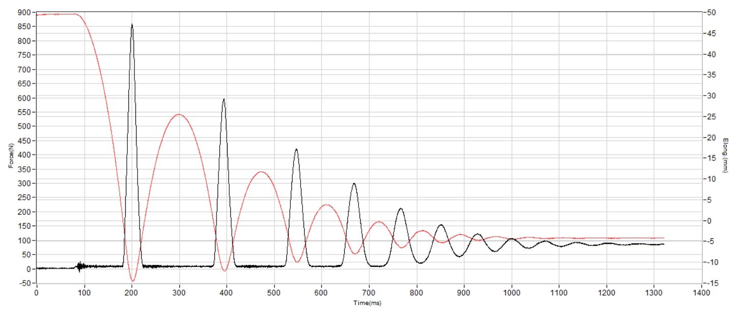 ASICS Glideride Max 2 Shock absorption heel