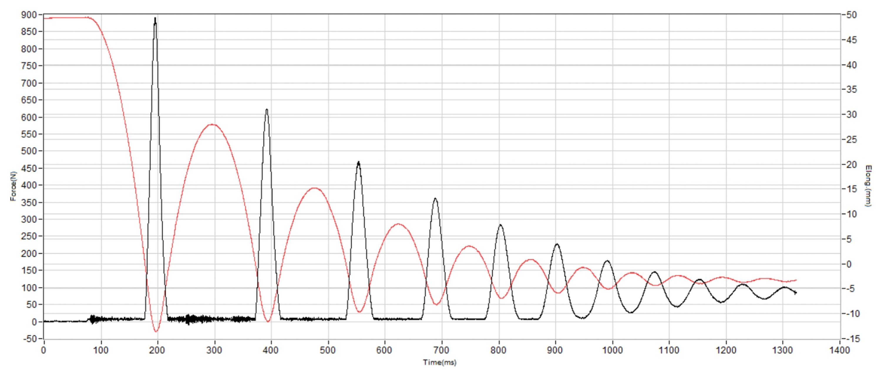 ASICS Magic Speed 5 Shock absorption heel