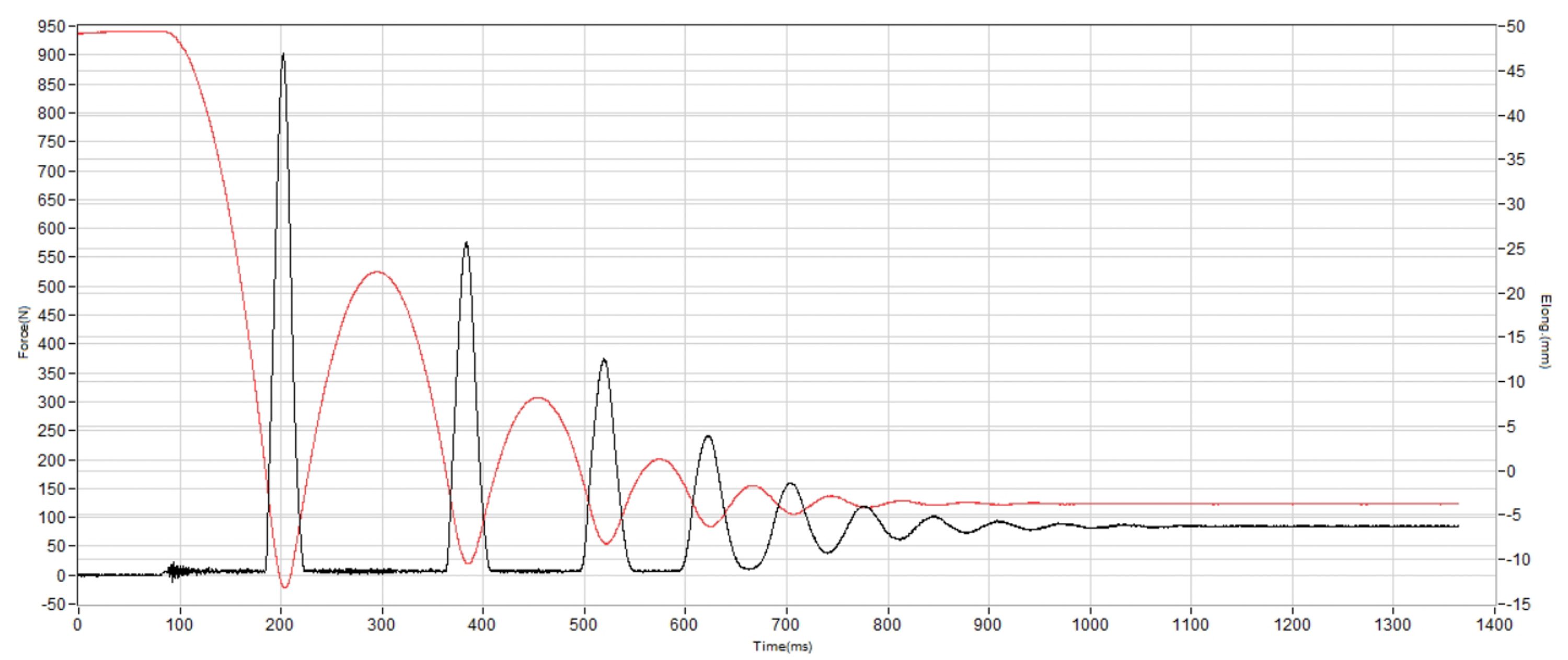 HOKA Gaviota 6 Shock absorption