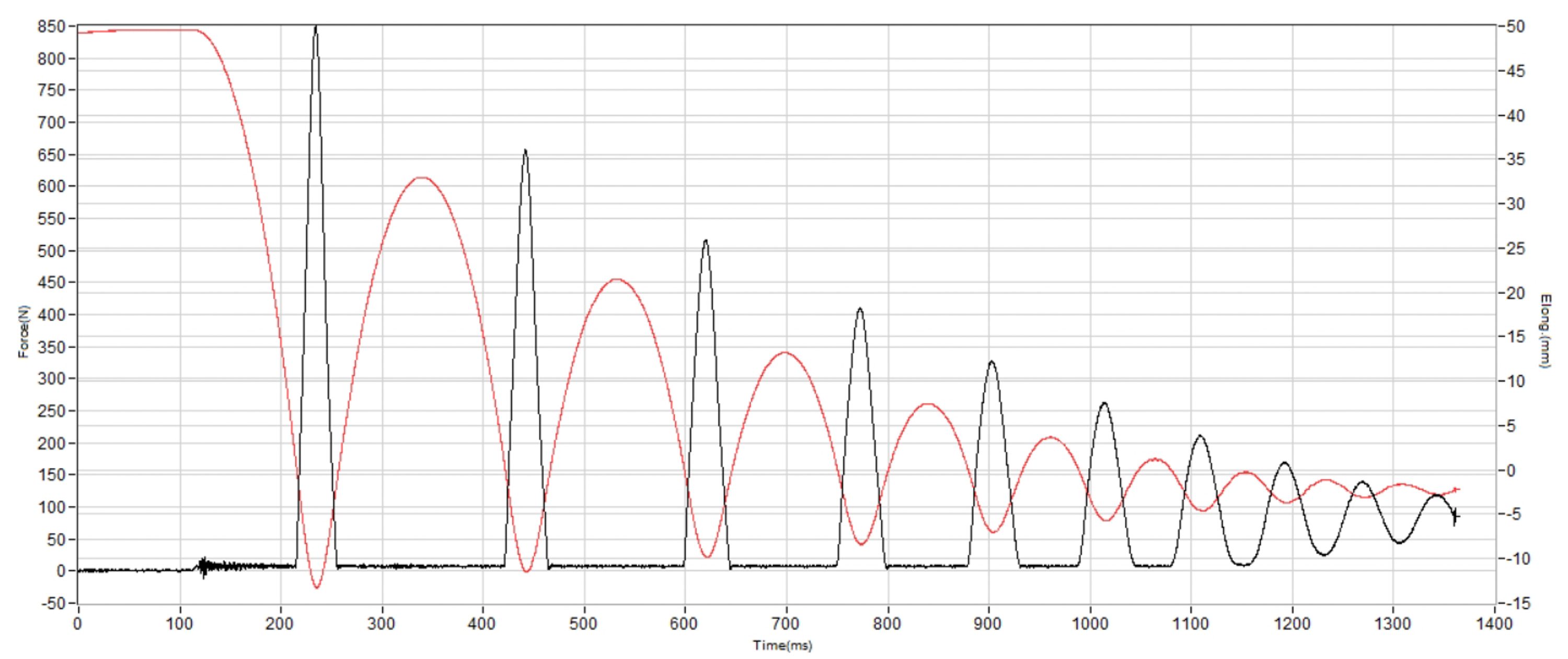 Saucony Ride 19 Shock absorption heel