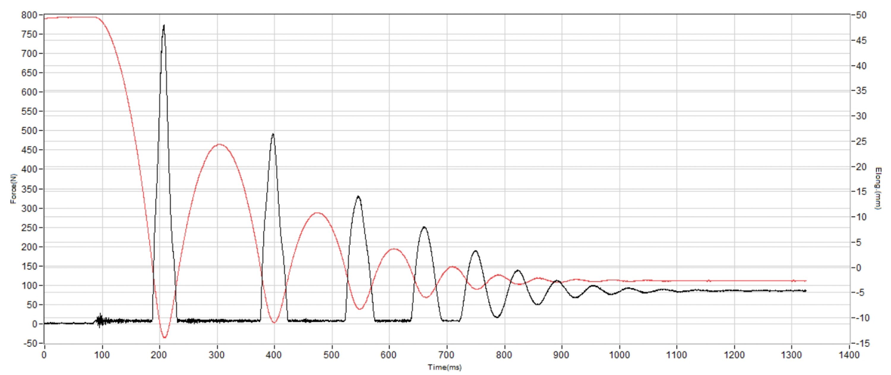 Nike G.T. Future Shock absorption heel