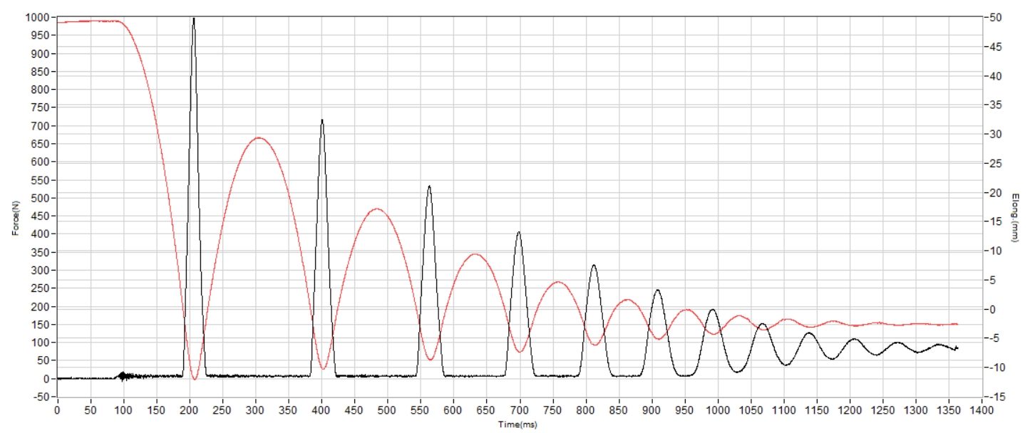 Adidas Terrex Agravic TT Shock absorption heel