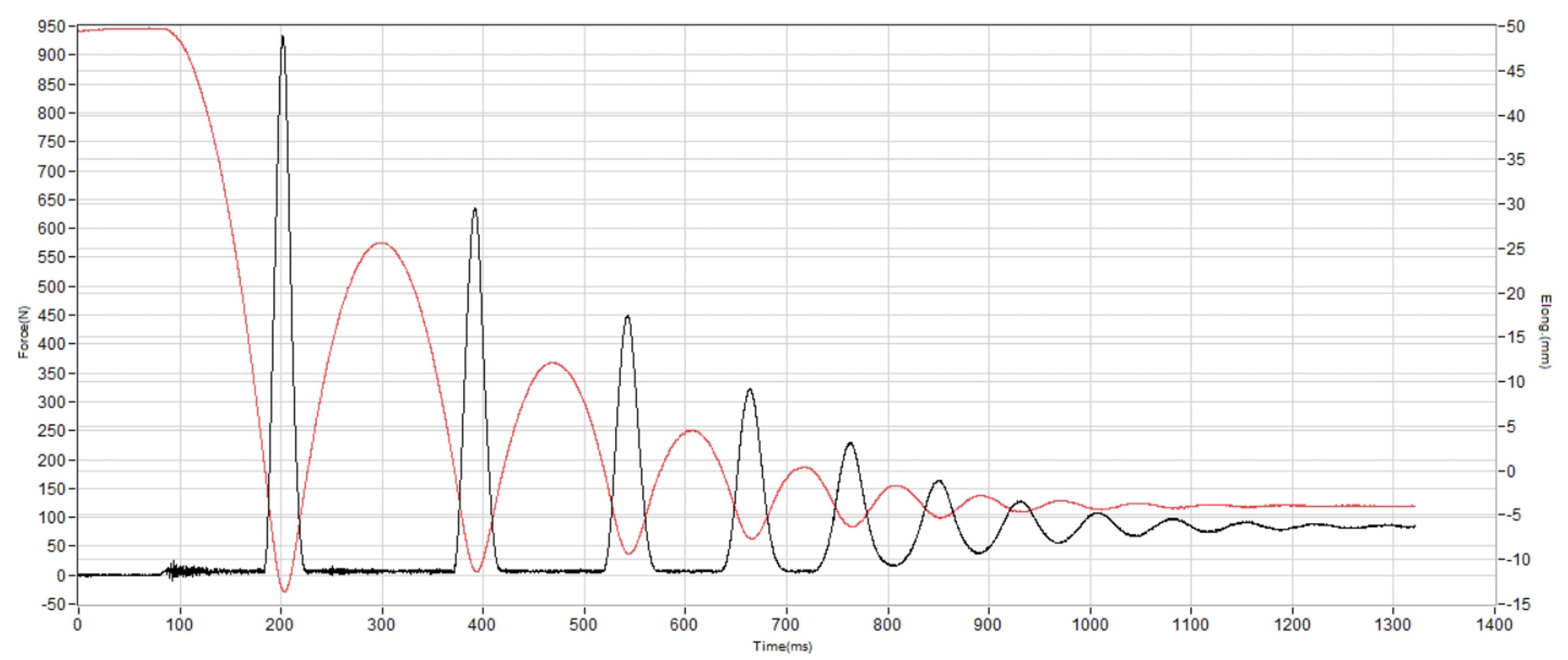 Hylo Athletics Axis Shock absorption heel