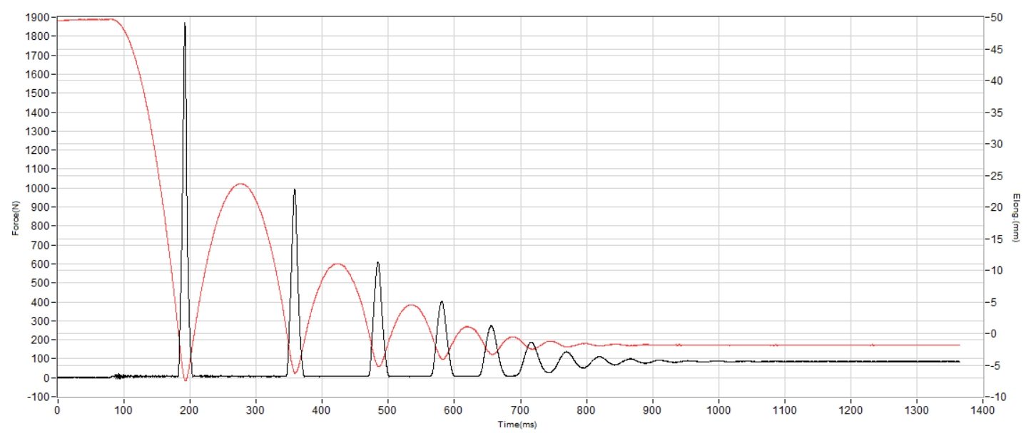 Adidas Dropset 4 Shock absorption heel