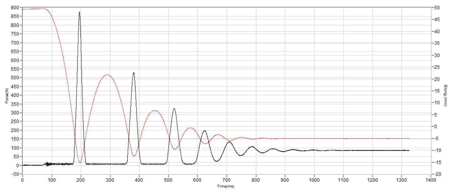 Mizuno Wave Inspire 22 Shock absorption heel