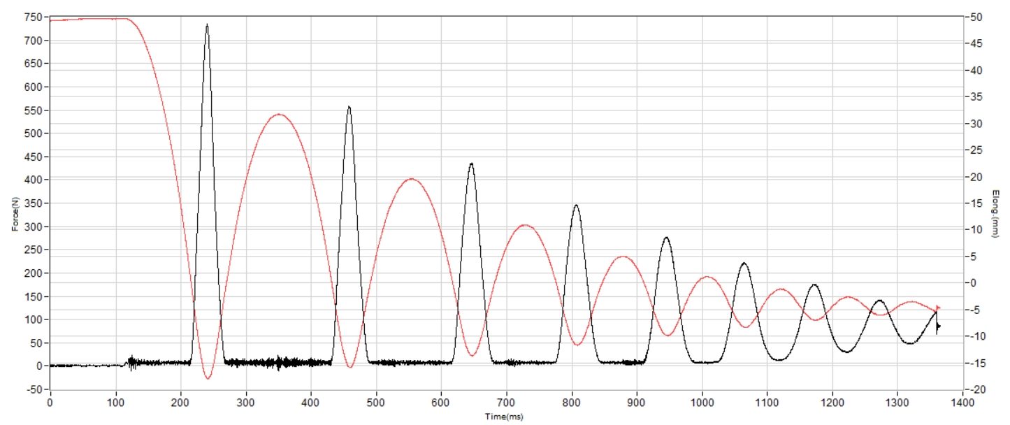 HOKA Cielo X1 3.0 Shock absorption heel