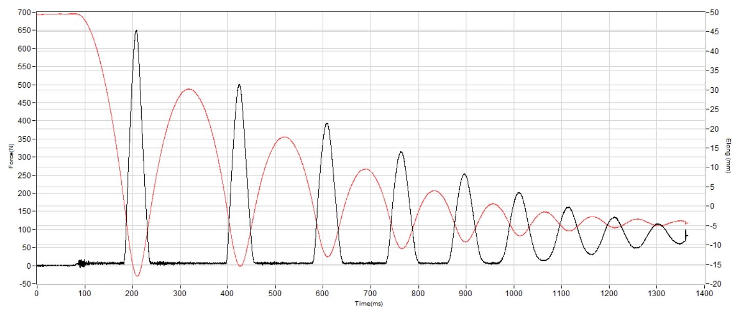 ASICS Superblast 3 Shock absorption heel
