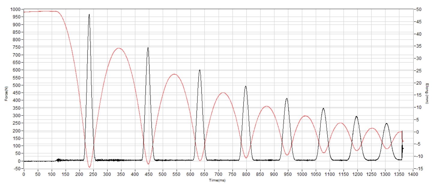 Nike ACG Ultrafly Trail Shock absorption heel
