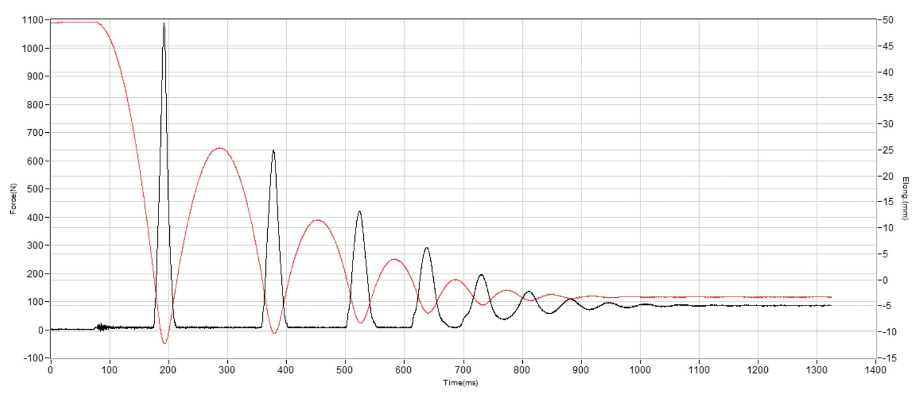 Nike Downshifter 14 Shock absorption heel