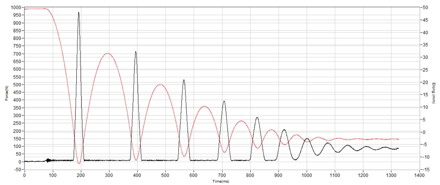 Darimati BR-001 Shock absorption heel