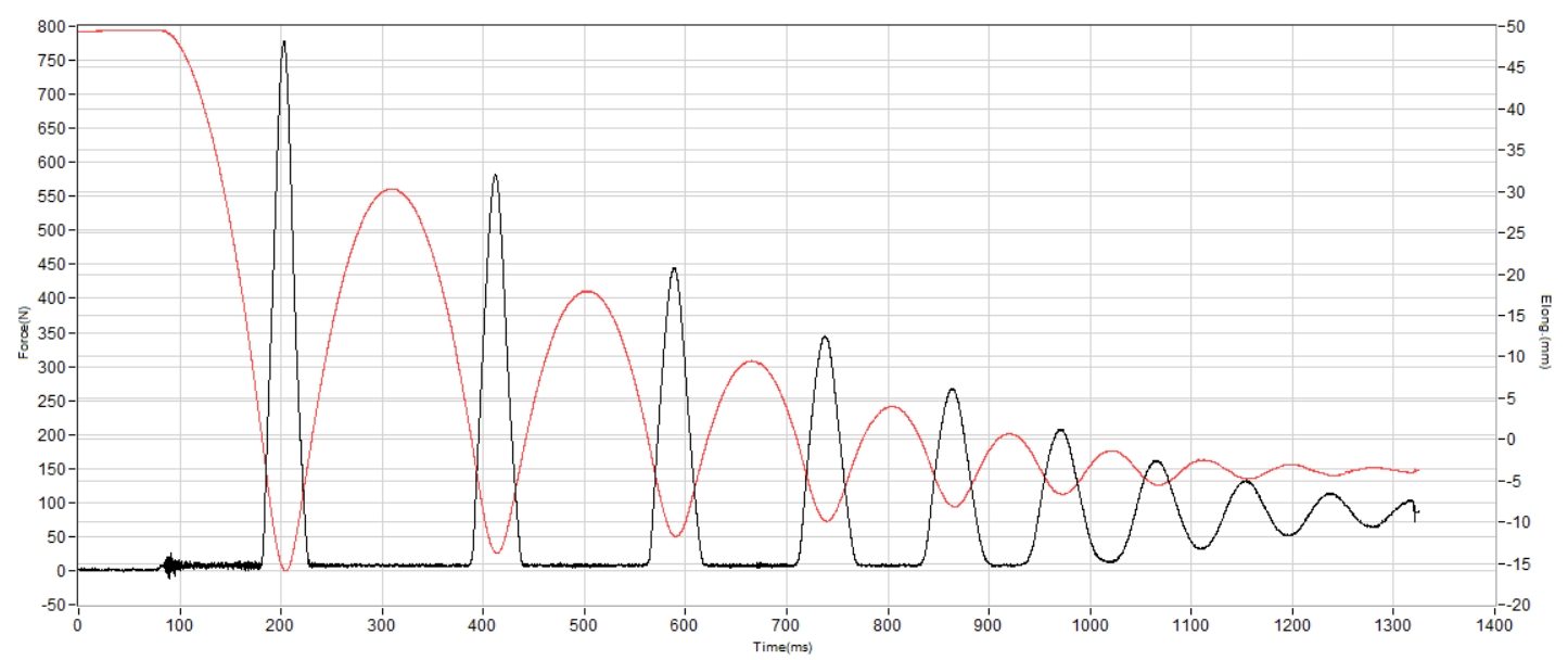 Adidas Adistar BYD Shock absorption heel