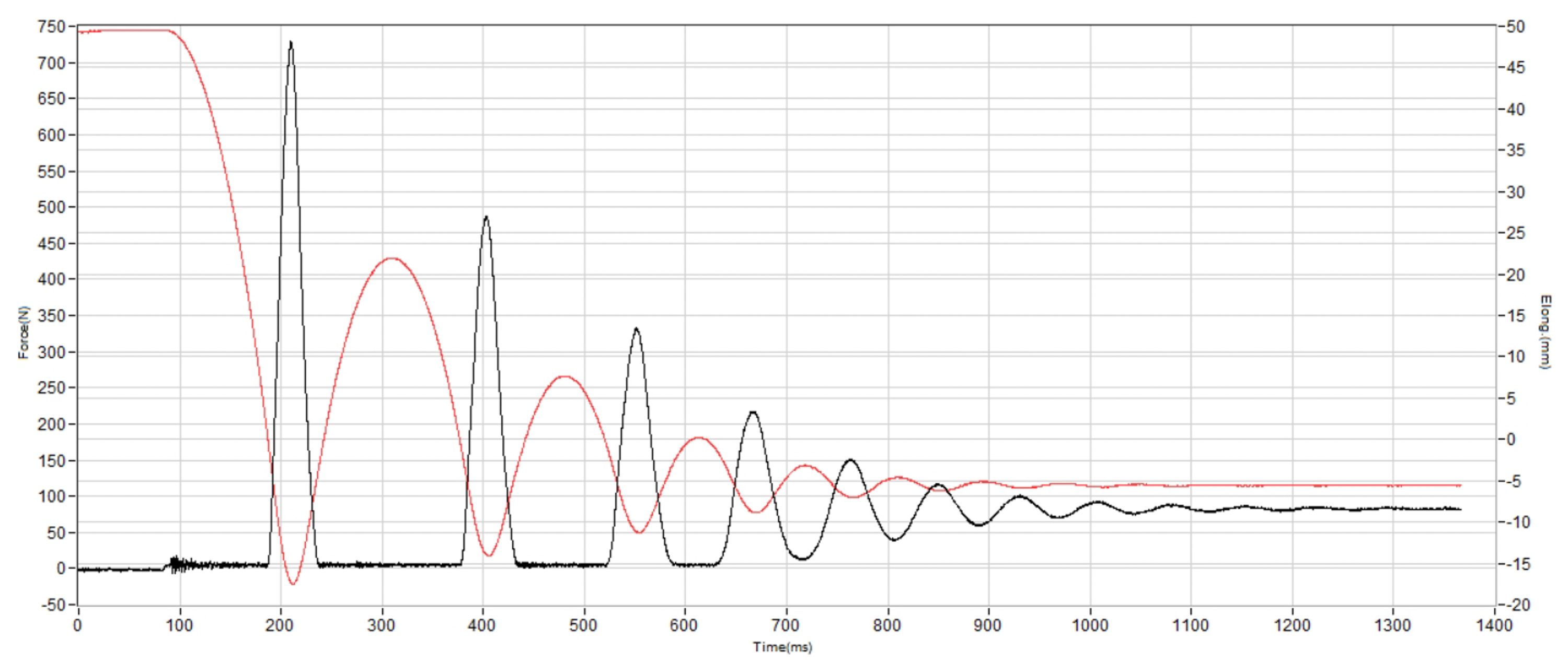 Teva Hurricane Trailsetter Shock absorption heel