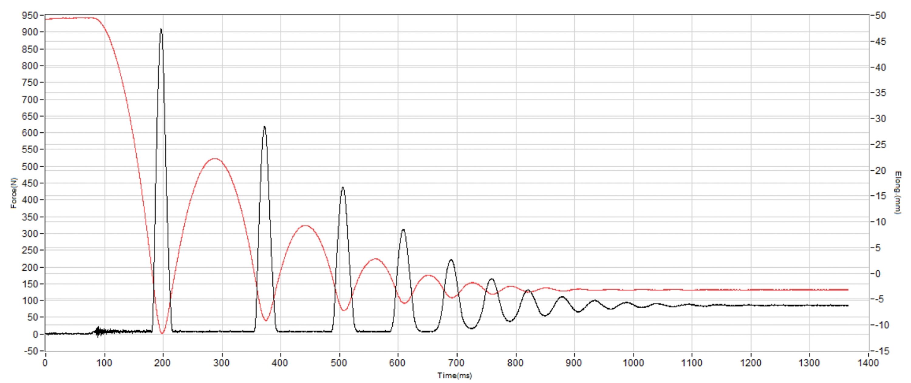 Teva Hurricane XLT3 Closed Toe Shock absorption heel