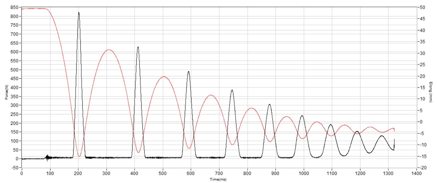On Cloudmonster 3 Hyper Shock absorption heel
