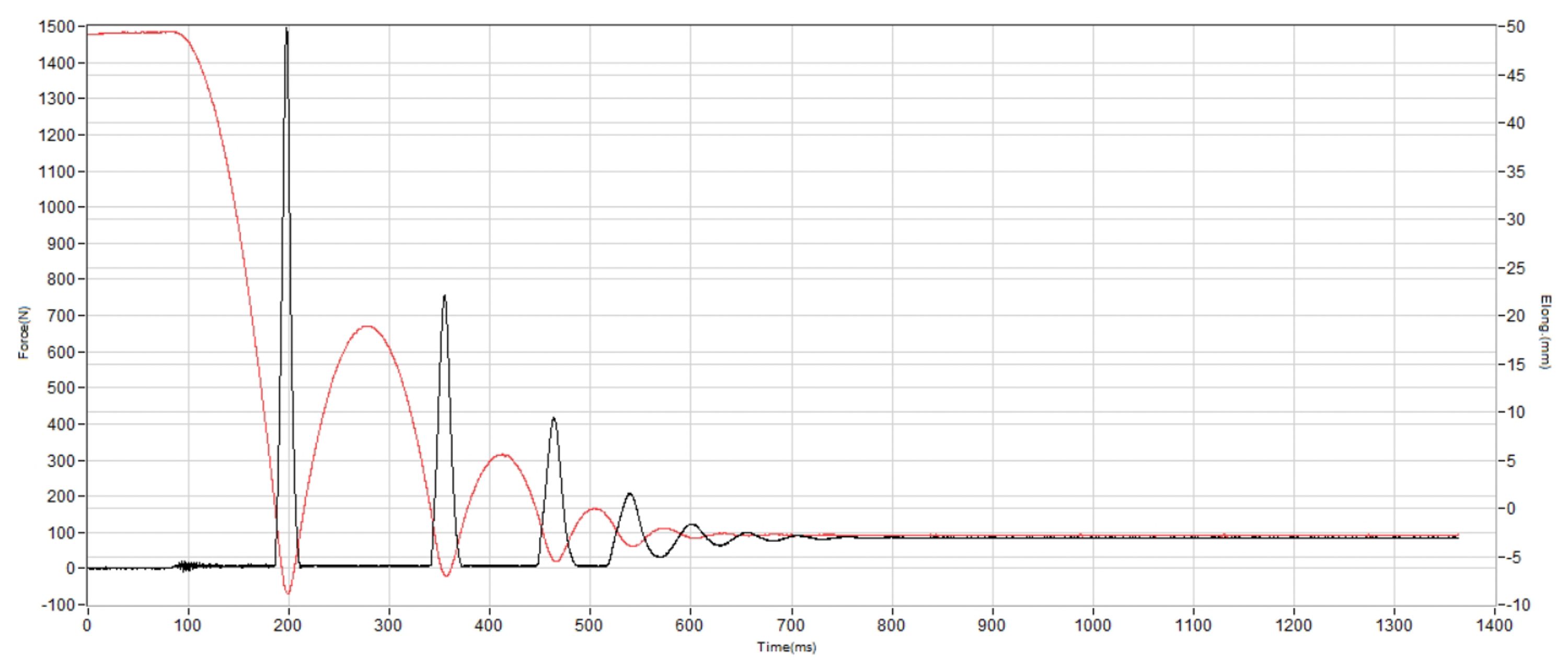 KURU Velocity Shock absorption heel