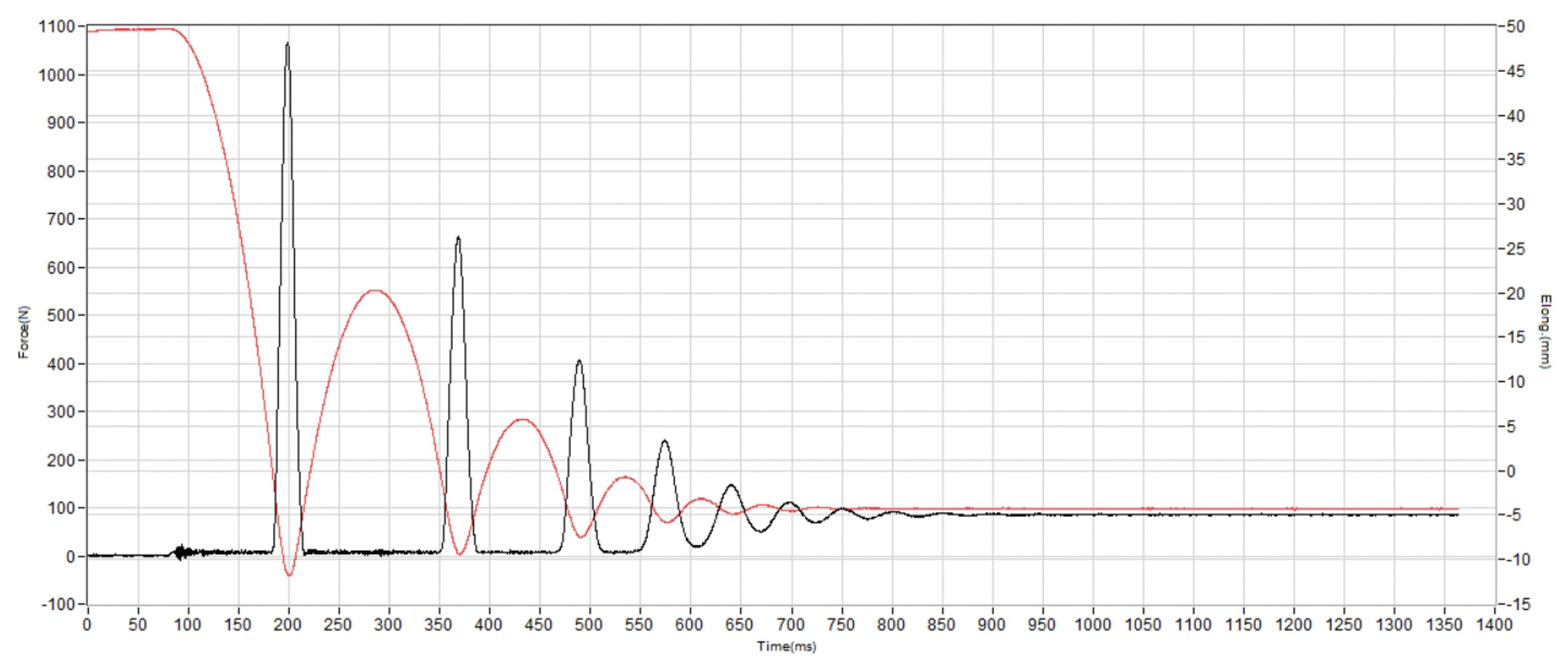 KURU FLEX Via Shock absorption heel