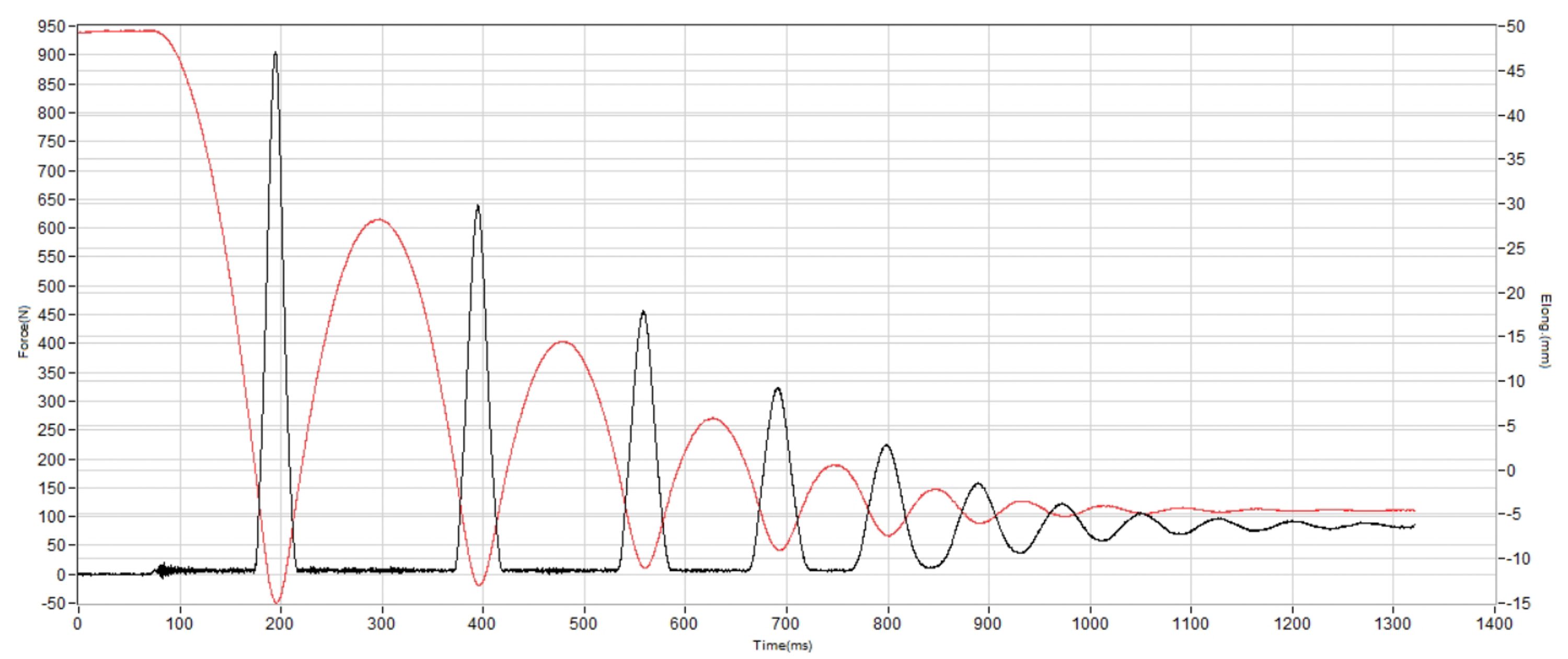 Mount to Coast H1 Shock absorption heel