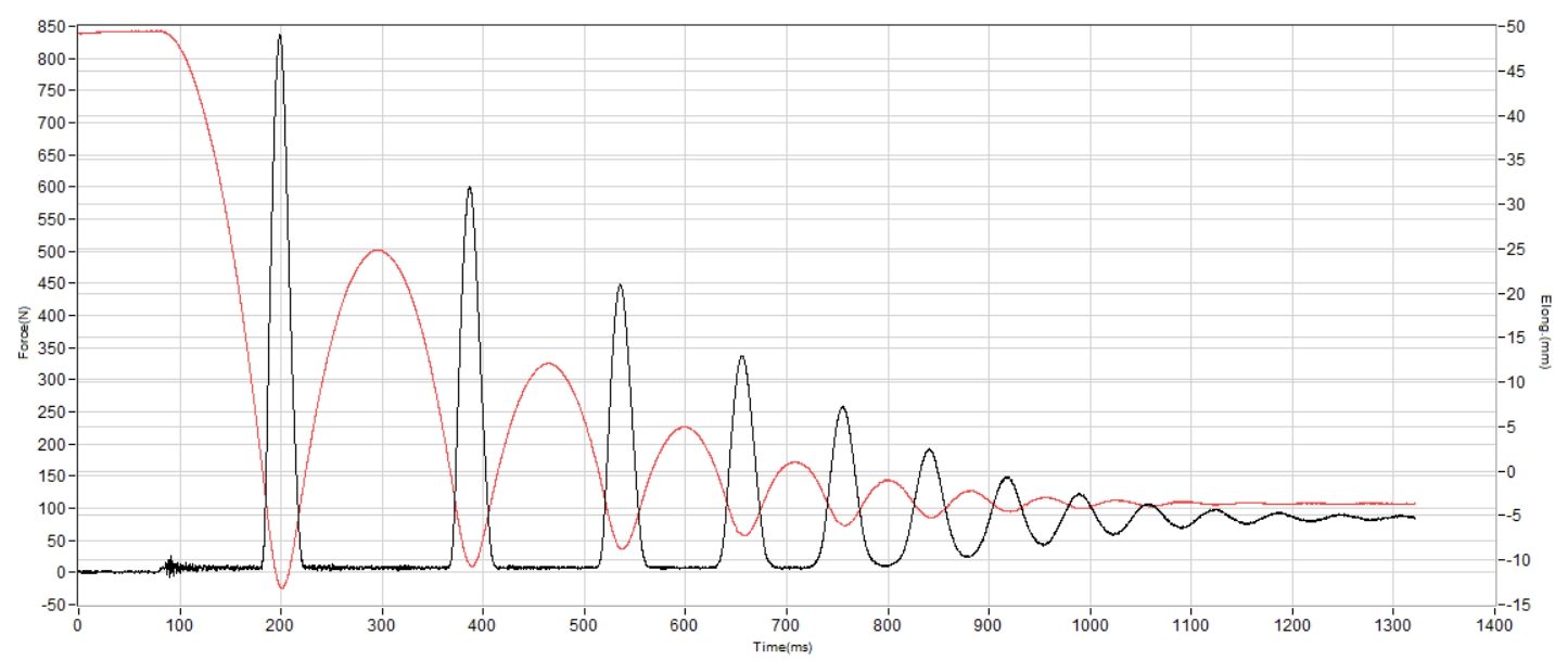 On Cloudmonster 3 Shock absorption heel