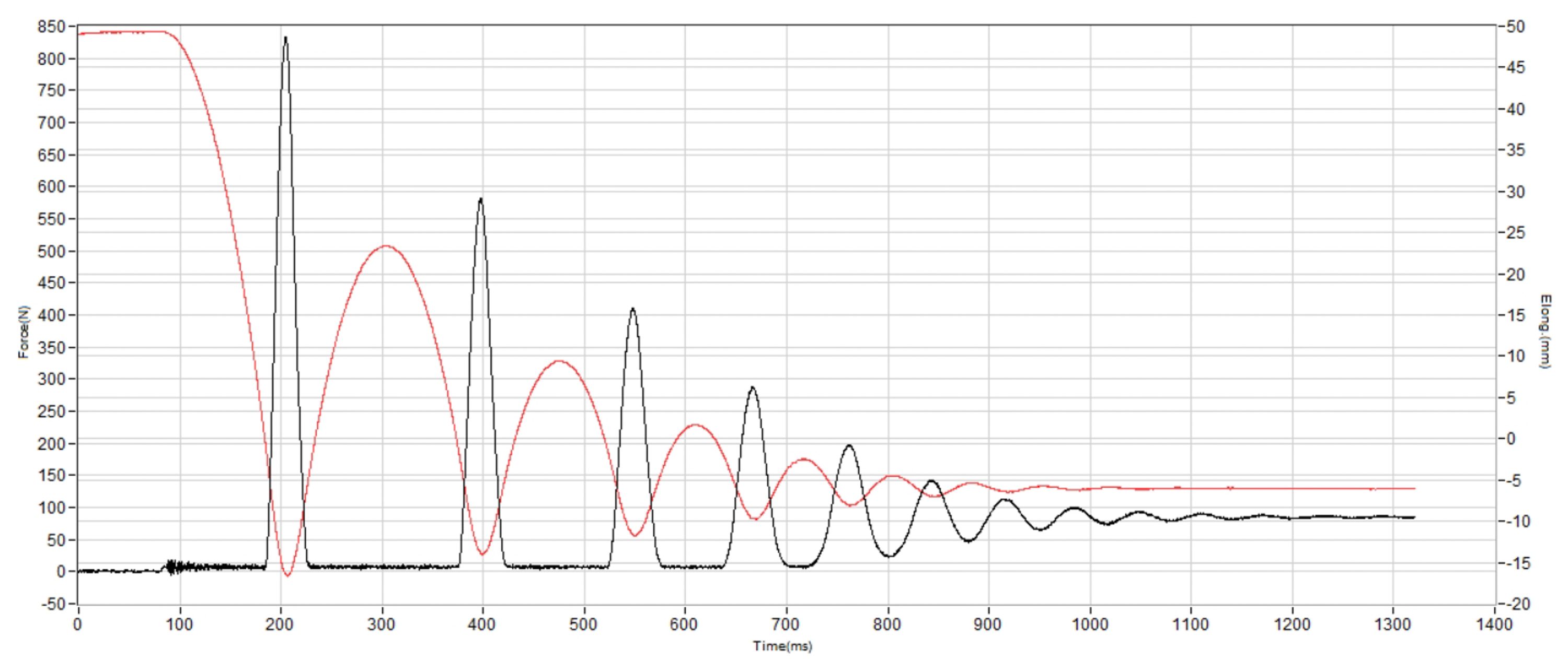 NORTIV 8 DualStride Armadillo FieldLite Mid WaterproofPRO Shock absorption heel