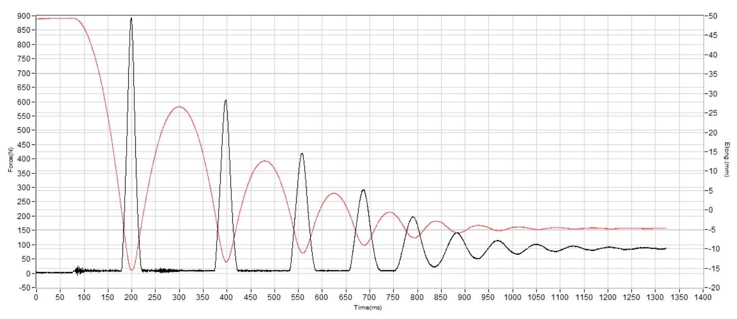 Nike Winflo 12 Shock absorption heel