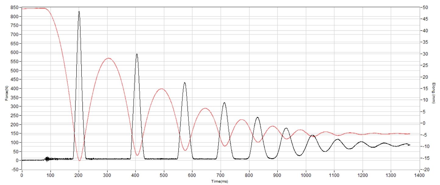 ALLSWIFIT Active5K Shock absorption heel
