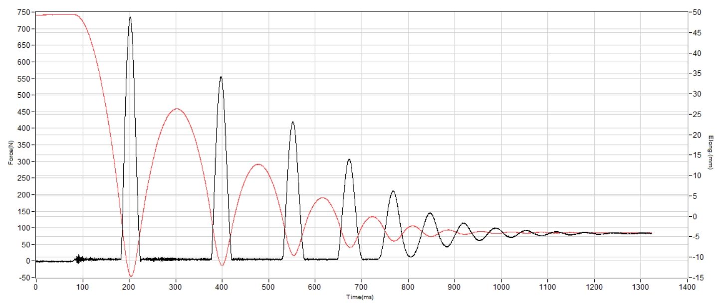 Mount to Coast C1 Shock absorption heel
