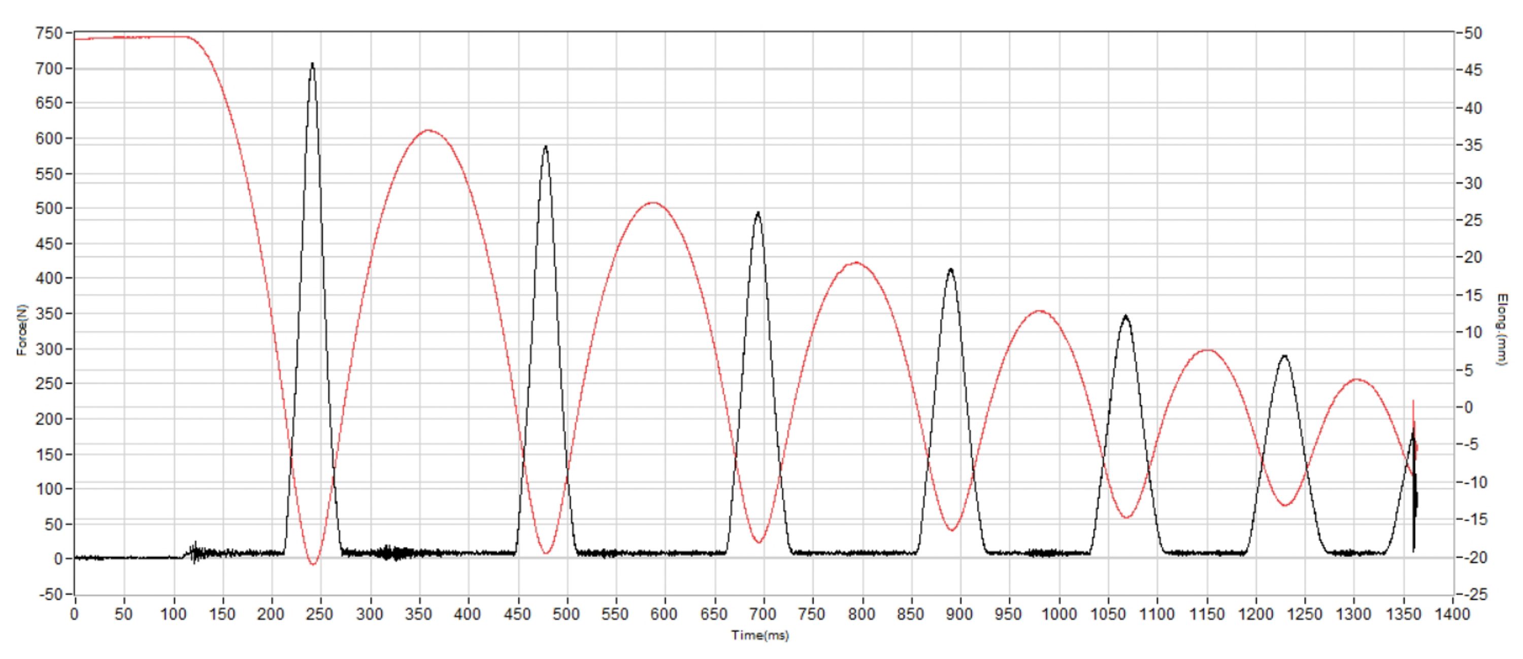 Adidas Adizero Adios Pro Evo 3 Shock absorption heel