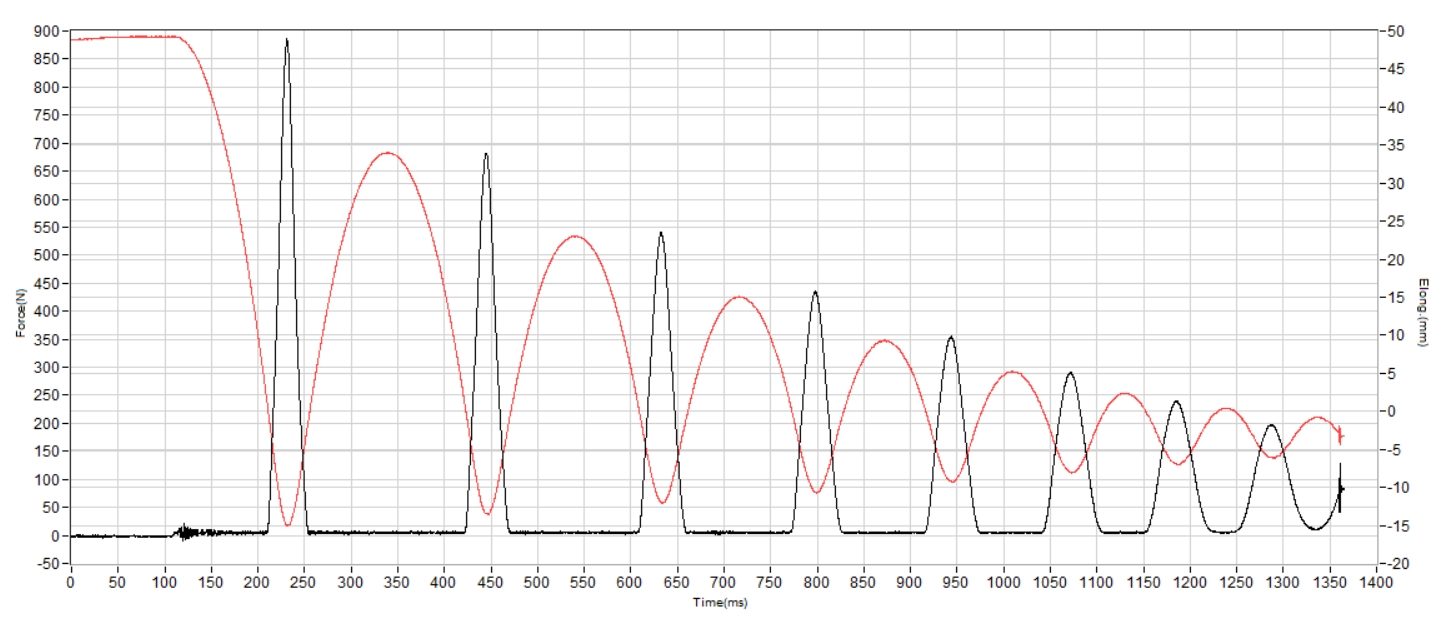 KIPRUN Kipsummit Max Shock absorption heel