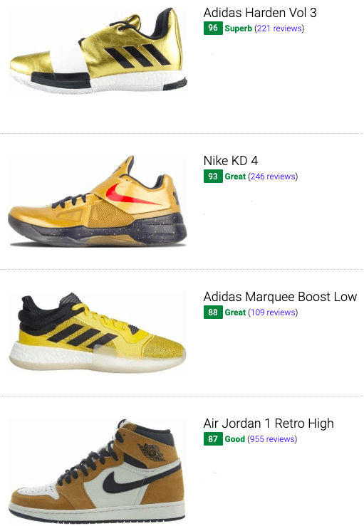 gold basketball shoes