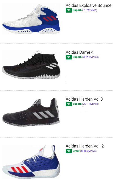 adidas basketball shoes list