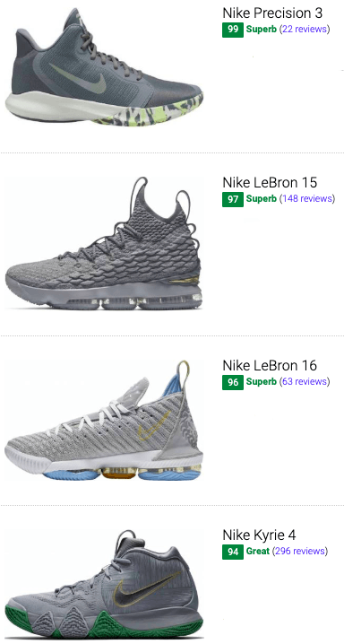 57 Best Grey Nike Basketball Shoes June 2019 Runrepeat