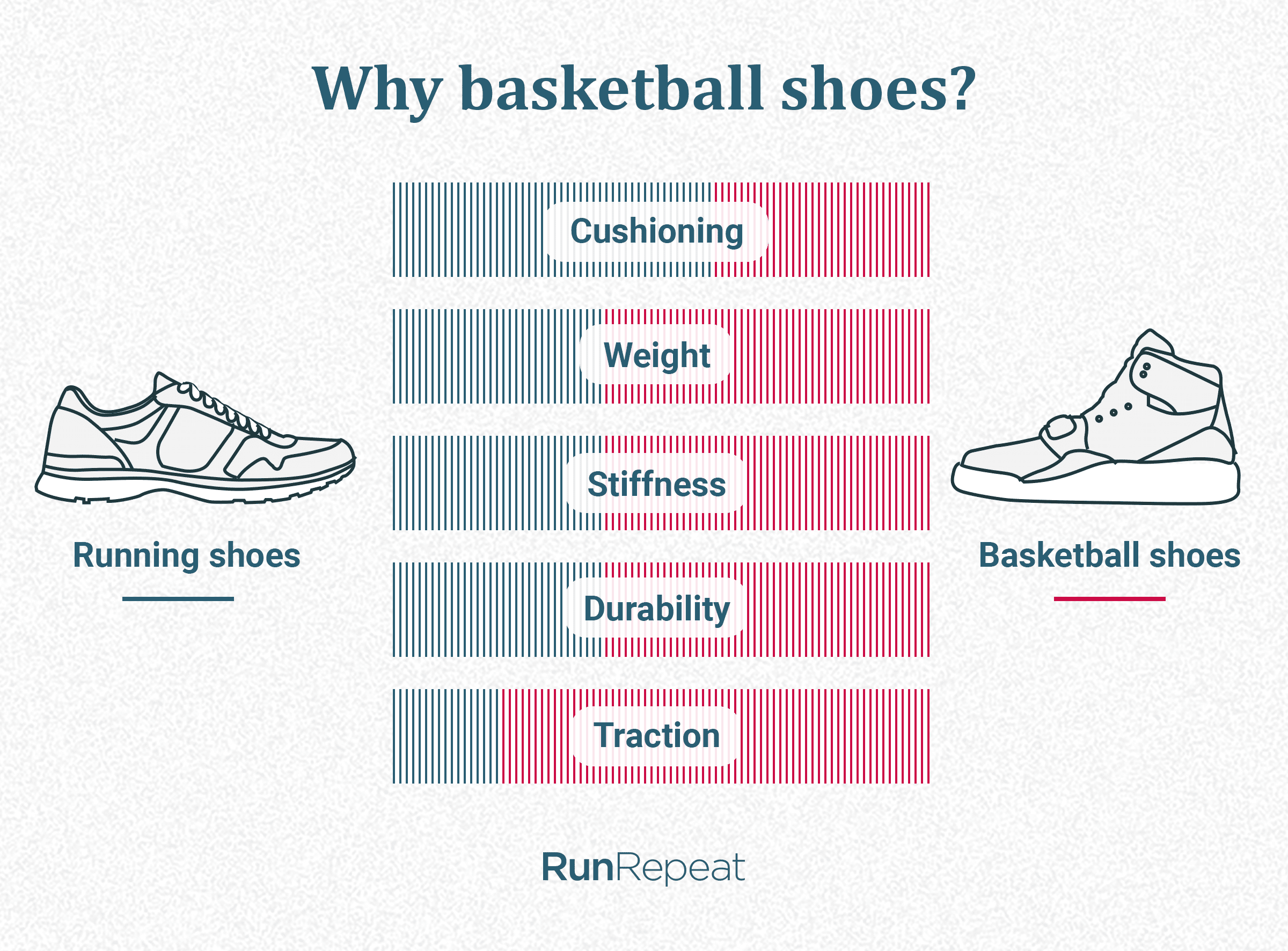 best ranked basketball shoes