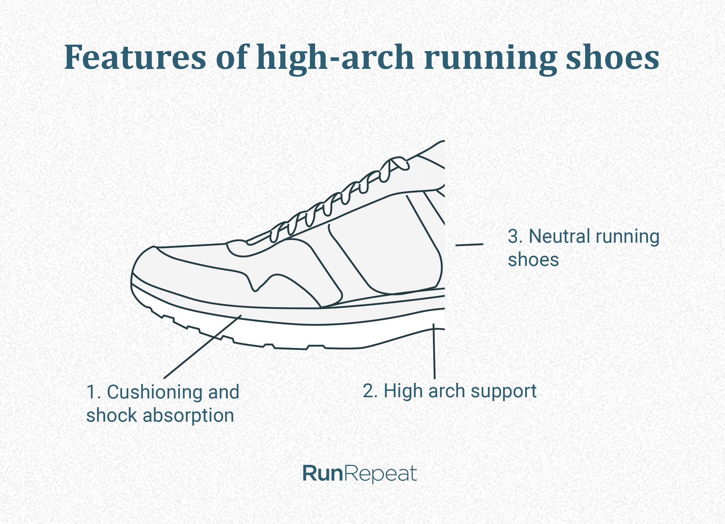 What Is An Arch Support?