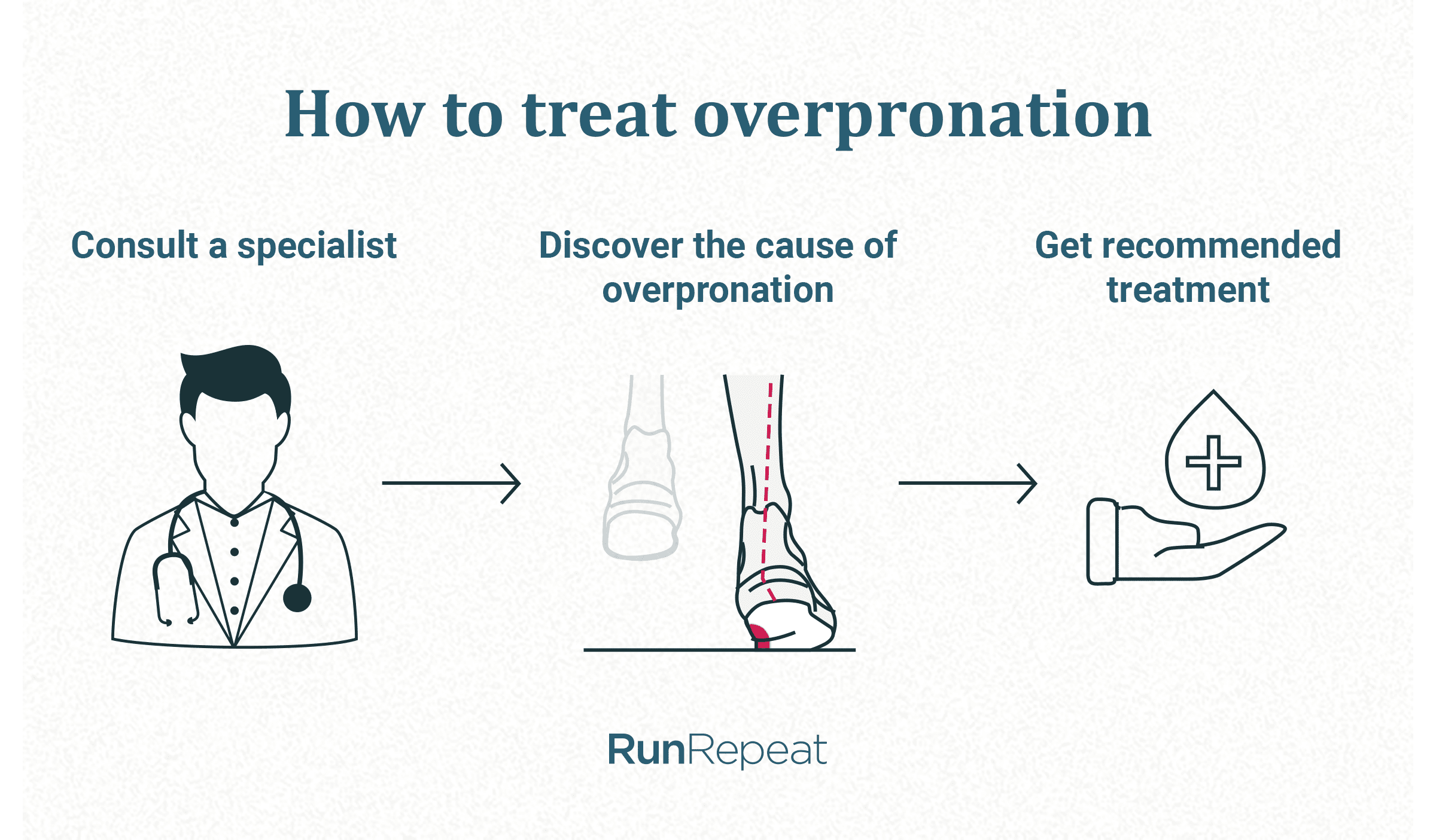 How to Correct Overpronation (Fix these 3 Different Causes)