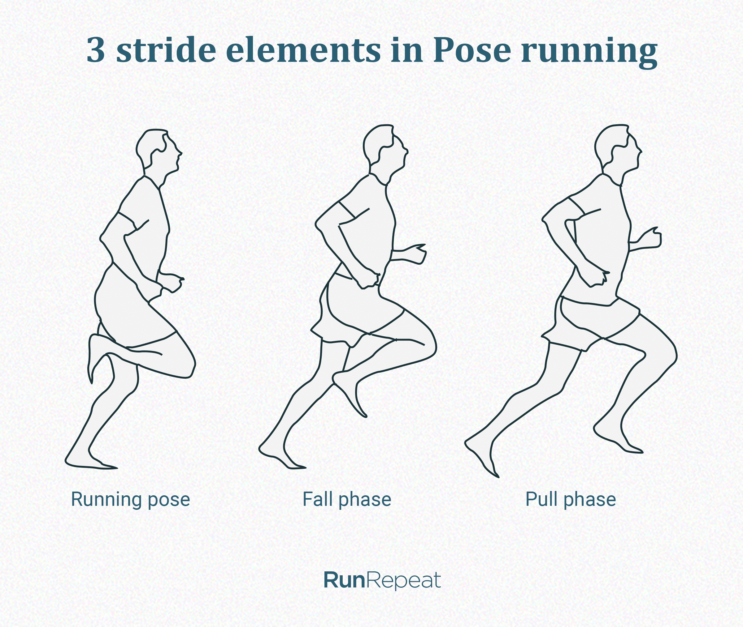 pose running stride elements