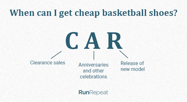 best time to buy basketball shoes