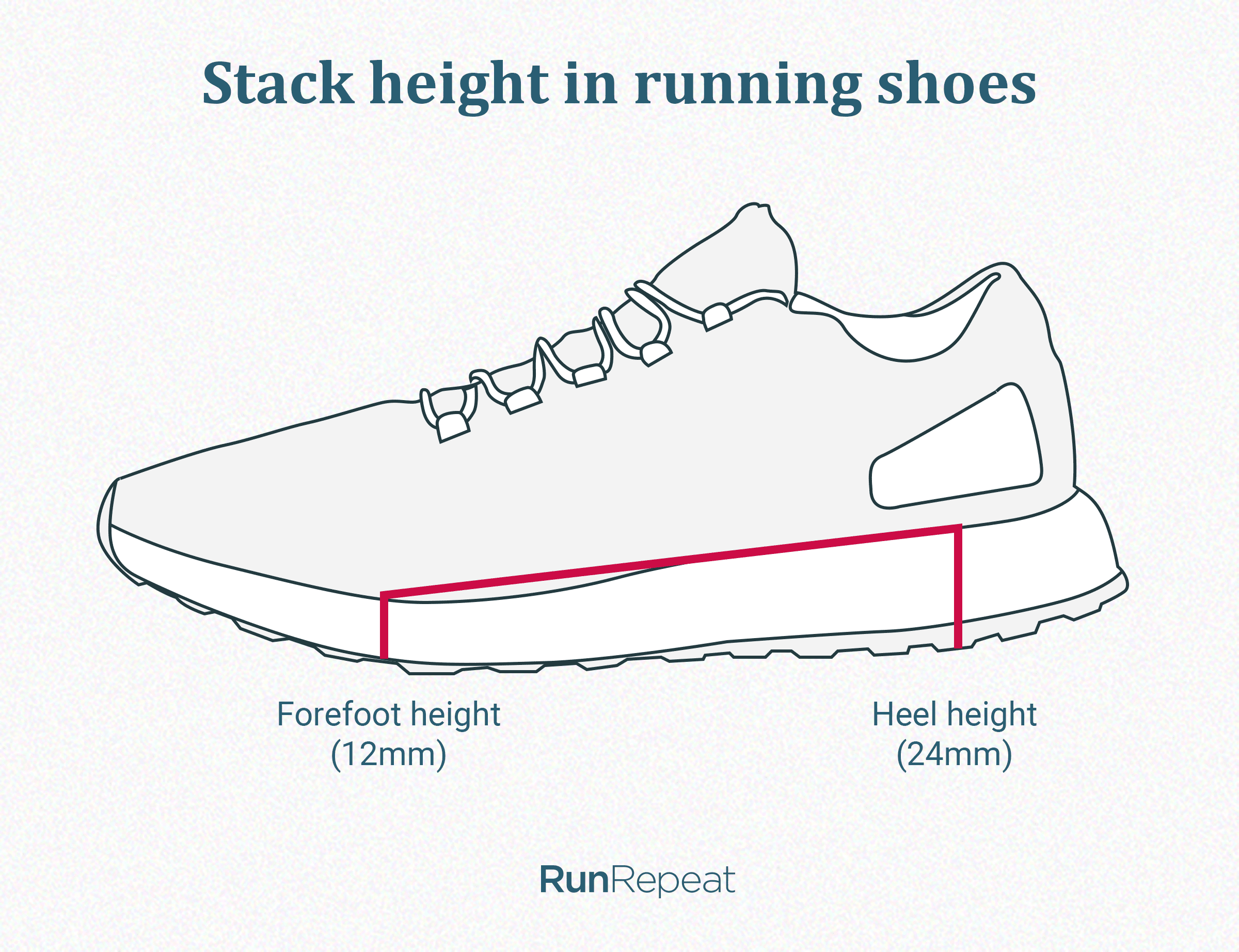 stack height in running shoes
