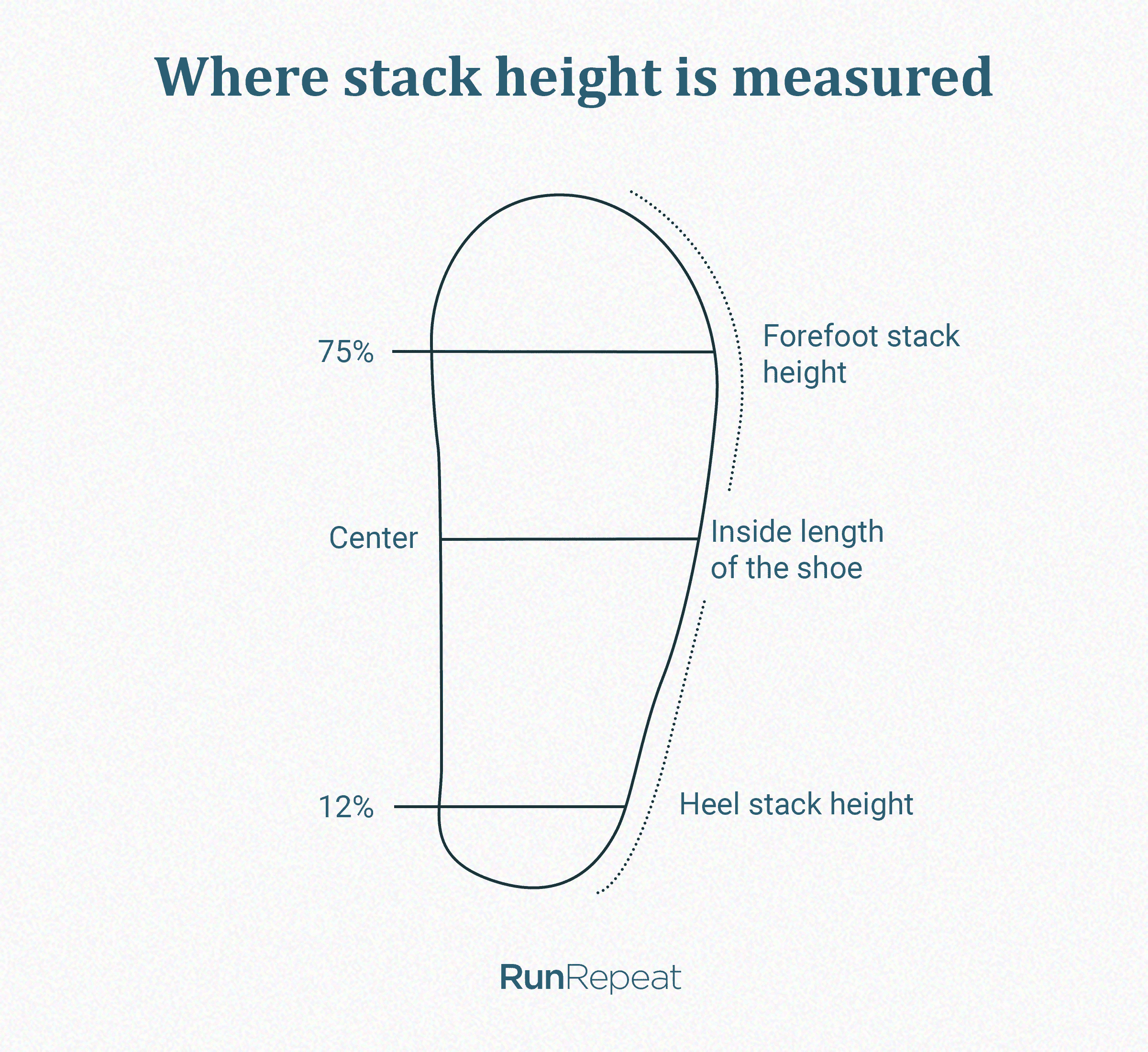 How to measure the height of high heels - High heels daily