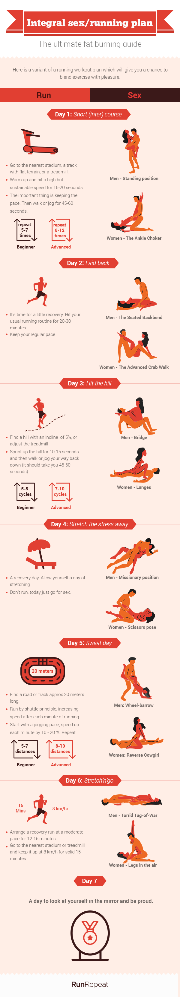 sex positions that help burn calories