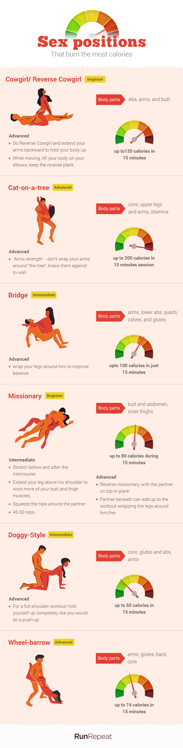 Burning Calories Sex