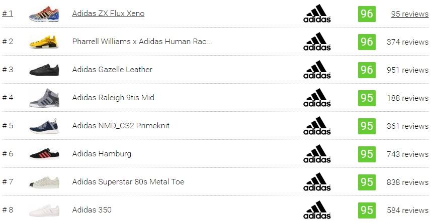 perjudicar reunirse Amedrentador Adidas Shoe Style Names Shop, 50% OFF | www.asate.es