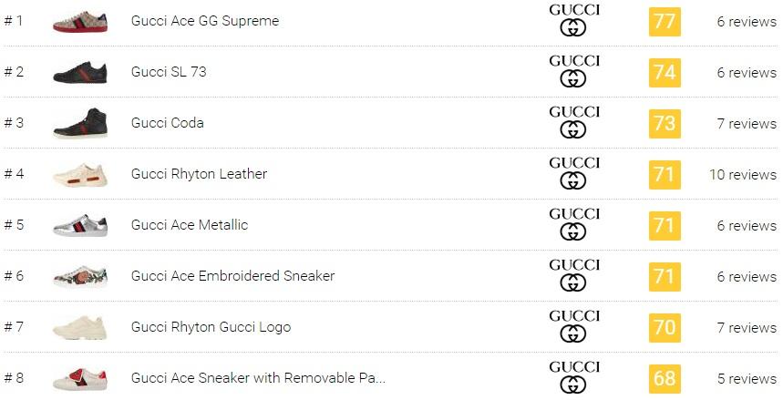Best Gucci Sneakers