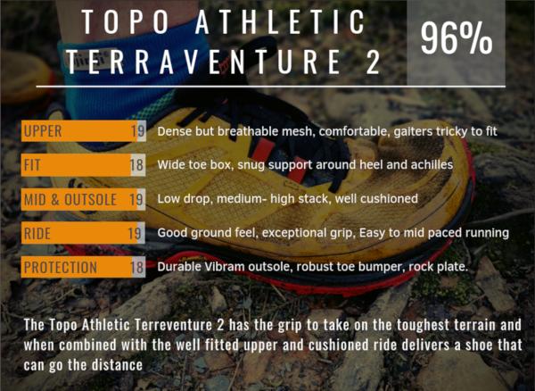 topo terraventure review